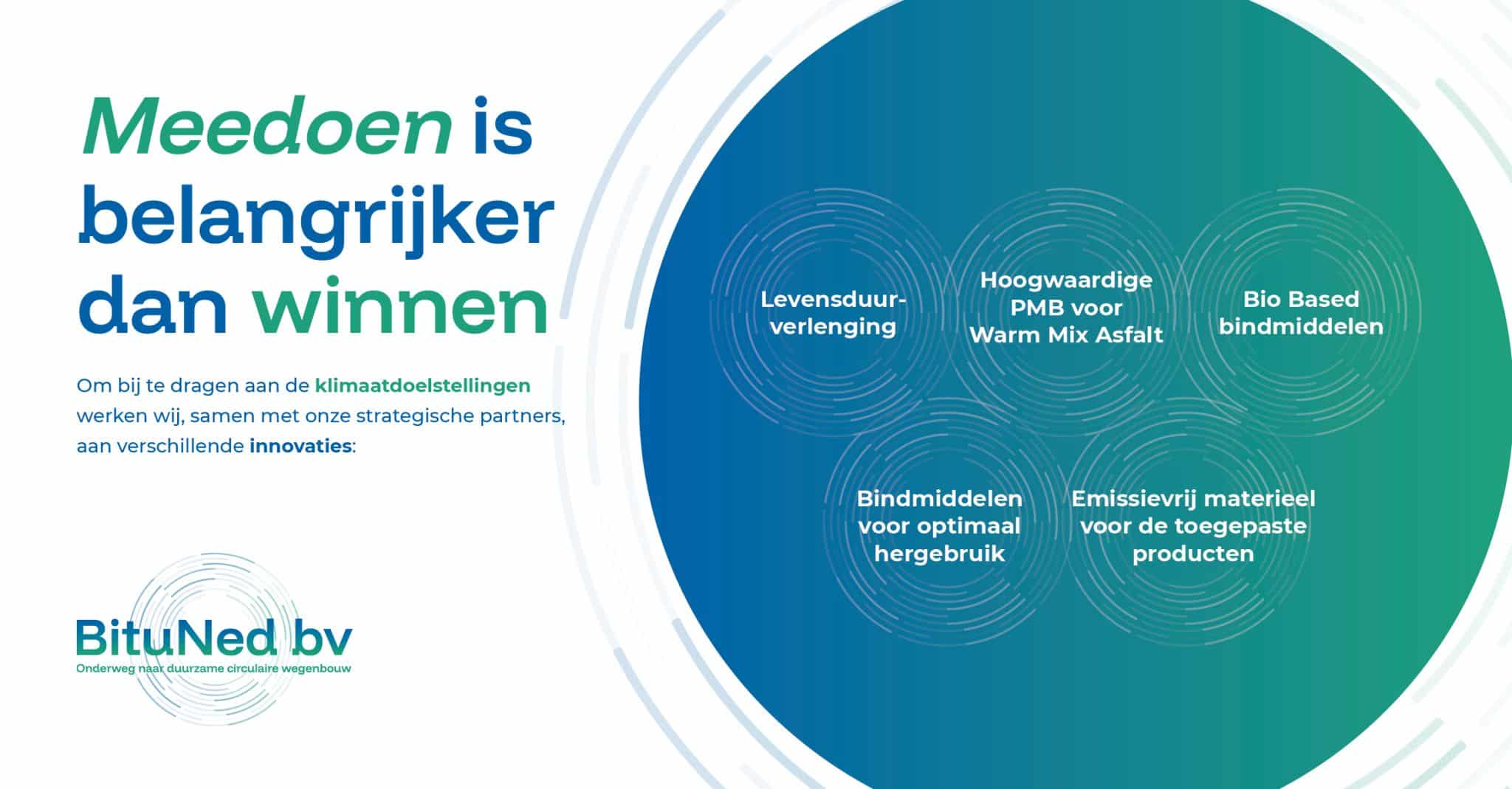 Onderweg naar duurzame, circulaire wegenbouw !